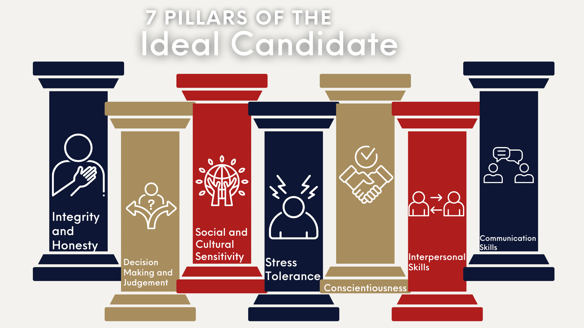 7 Pillars of the ideal candidate